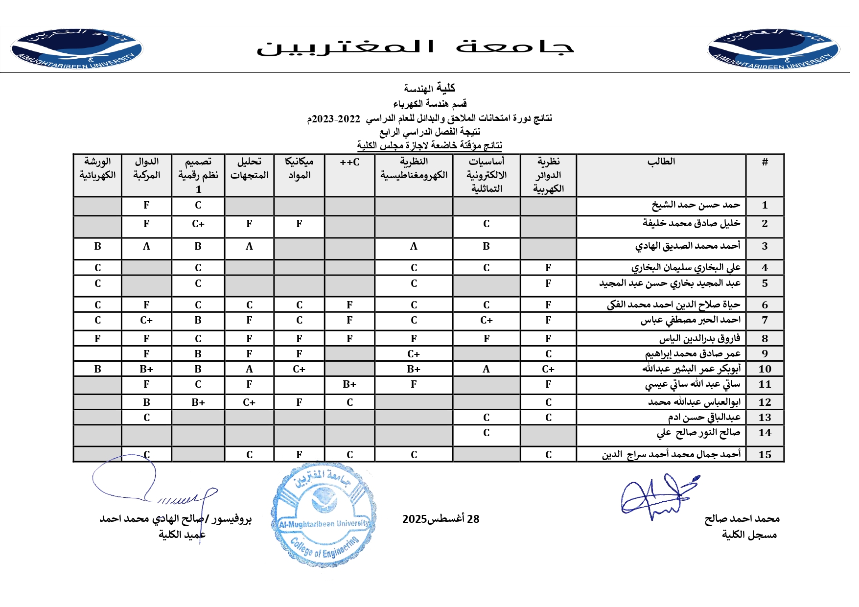 صورة النتيجة 2